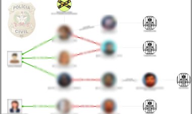 Polícia Civil conclui investigação de “sextorsão” com indiciamentos e pedido de prisão de sete envolvidos em extorsão qualificada, associação criminosa e lavagem de capitais