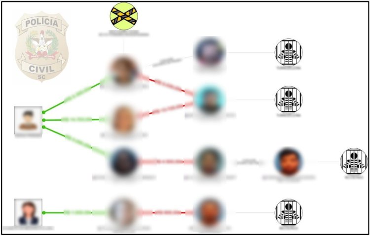 Polícia Civil conclui investigação de “sextorsão” com indiciamentos e pedido de prisão de sete envolvidos em extorsão qualificada, associação criminosa e lavagem de capitais