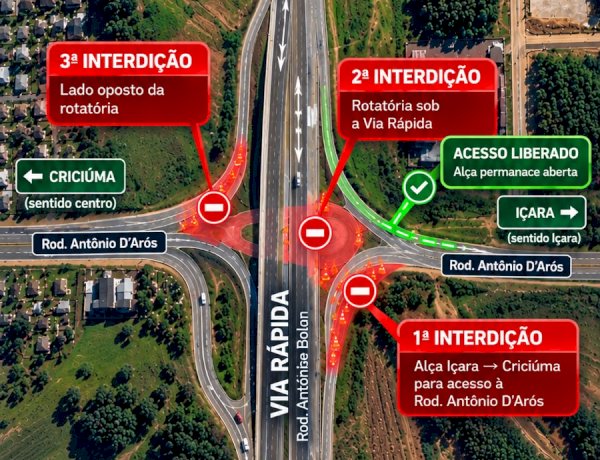 Via Rápida terá interdição temporária para serviços de recuperação na ligação com a Antônio Darós