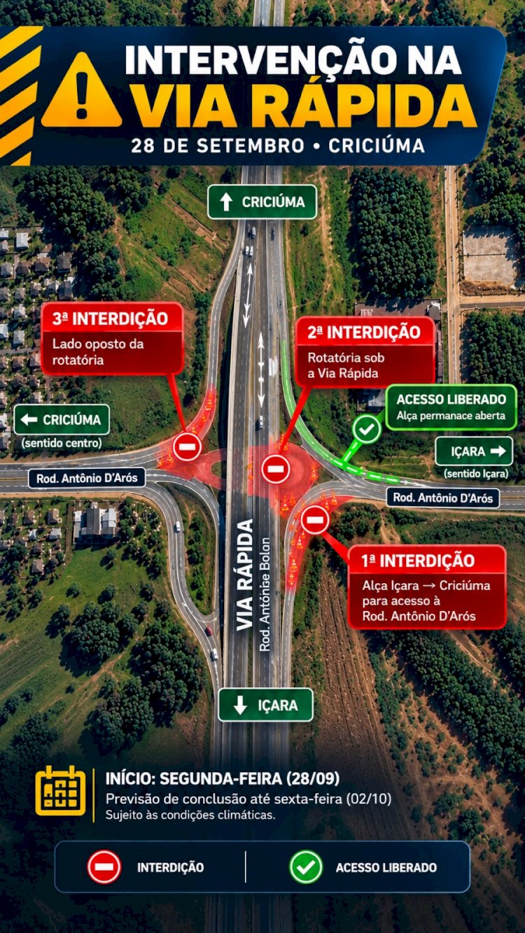 Via Rápida terá interdição temporária para serviços de recuperação na ligação com a Antônio Darós