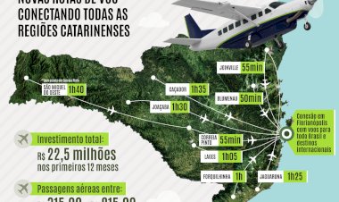 VOA + SC: voos regionais em Santa Catarina começam em novembro e passagens já estão à venda